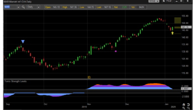 Hotel Stocks Short-term Trading Opportunities