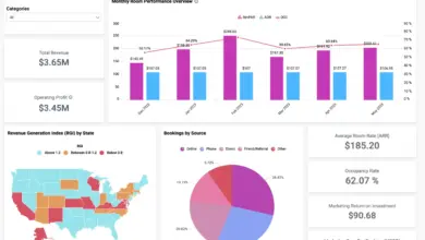 Hotel Stocks Revenue Analysis: Understanding Revenue Trends In The Hospitality Industry